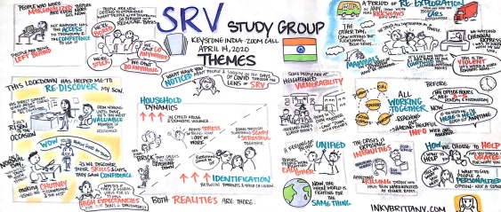 Signs of the Times SRV STUDY GROUP 14 April